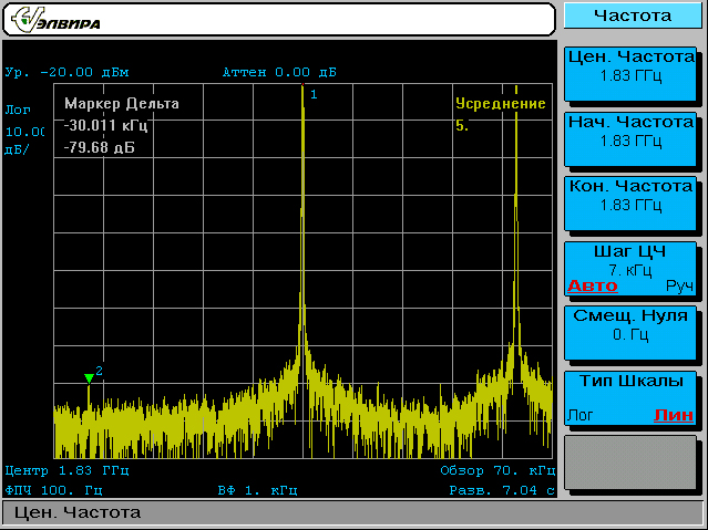 Интермодуляционные искажения 3-его порядка СК4-БЕЛАН 32. С двух генераторов на вход прибора поданы два сигнала с уровнем -20дБм и разносом по частоте 30кГц. Полоса обзора 70кГц, ФПЧ 100Гц, аттенюатор 0дБ.