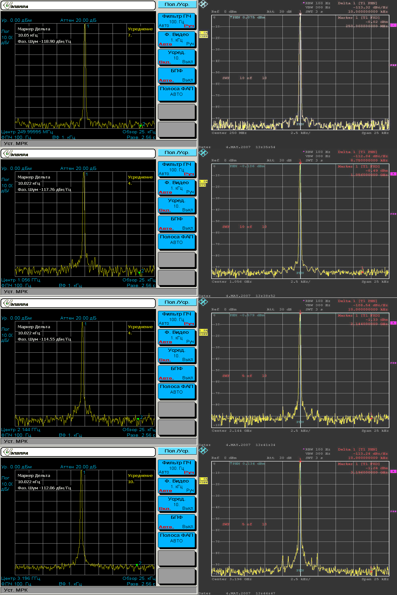 Cравнение фазовых шумов СК4-БЕЛАН 32 с опцией 003 с фазовыми шумами конкурентного прибора Rohde & Schwarz FSP7 на частотах 250МГц, 1056МГц, 2144МГц и 3196МГц.